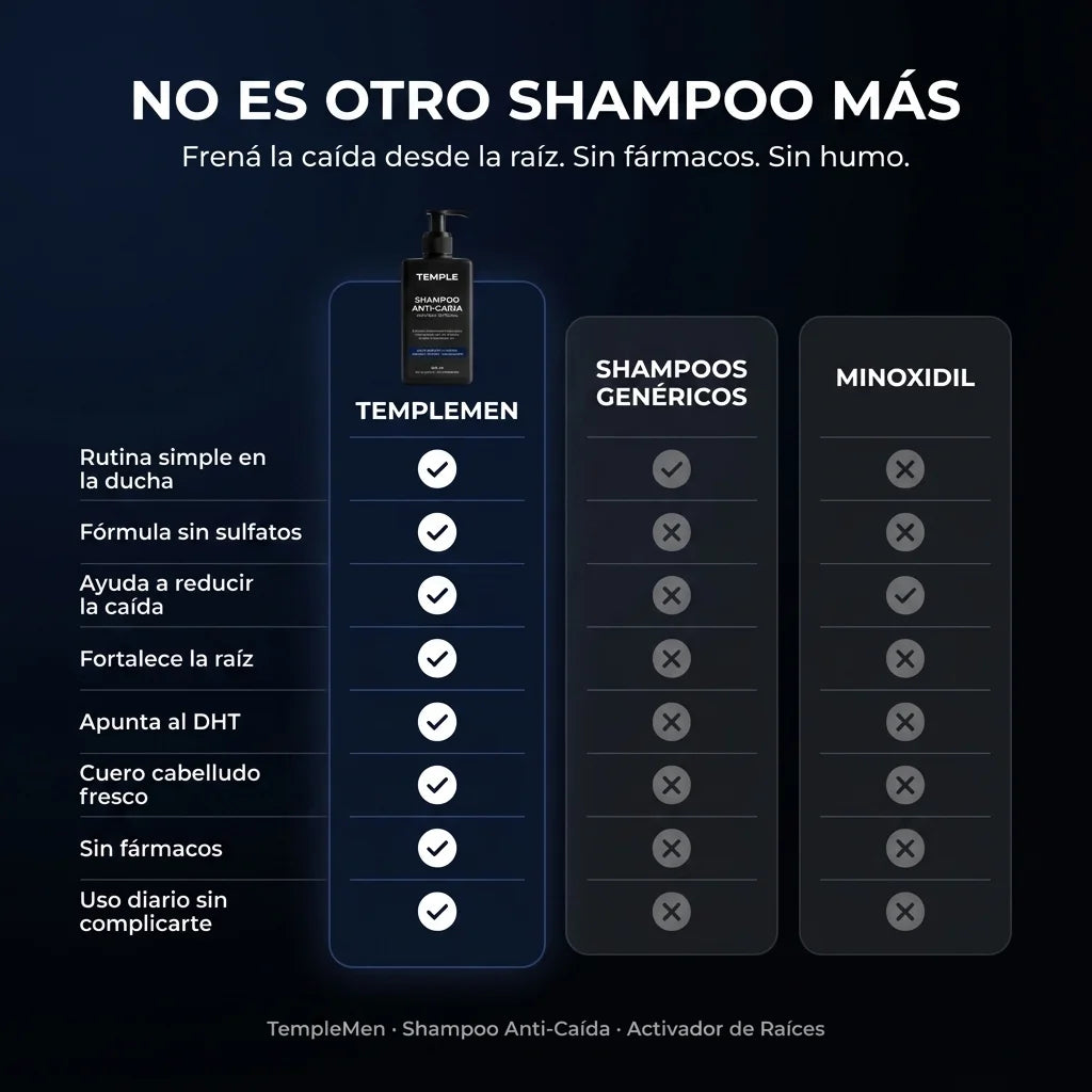 Shampoo Anti-Caída · Activador de Raíces