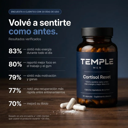 TempleMen® Cortisol Reset.