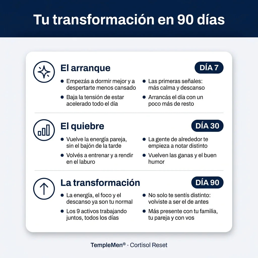 TempleMen® Volvé a sentirte como antes: más energía y mejor descanso.