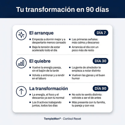 TempleMen® Volvé a sentirte como antes: más energía y mejor descanso.